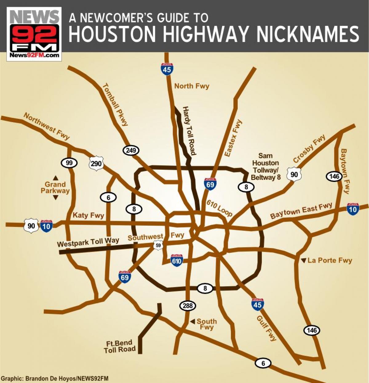 mapa Houston dálnic