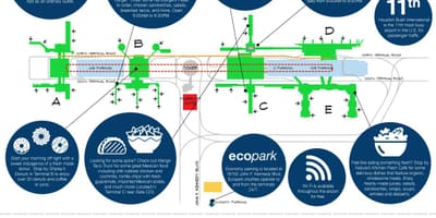 Houston IAH airport mapě